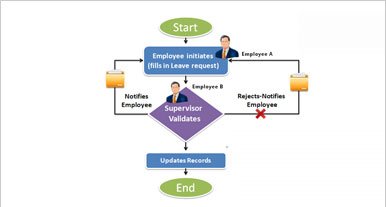 Education  Management Software HR Module